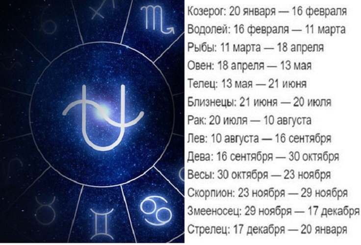 Гороскоп На 13 Знаков Зодиака