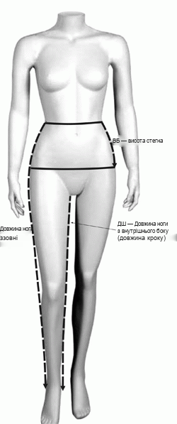 Довжина ноги з зовнішньої і внутрішньої сторони