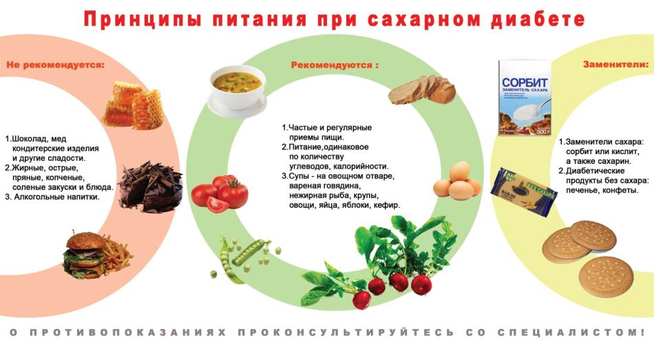 Як харчуватися при цукровому діабеті?
