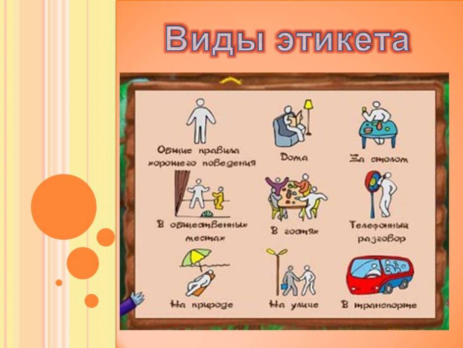 Види етикету (картинка)