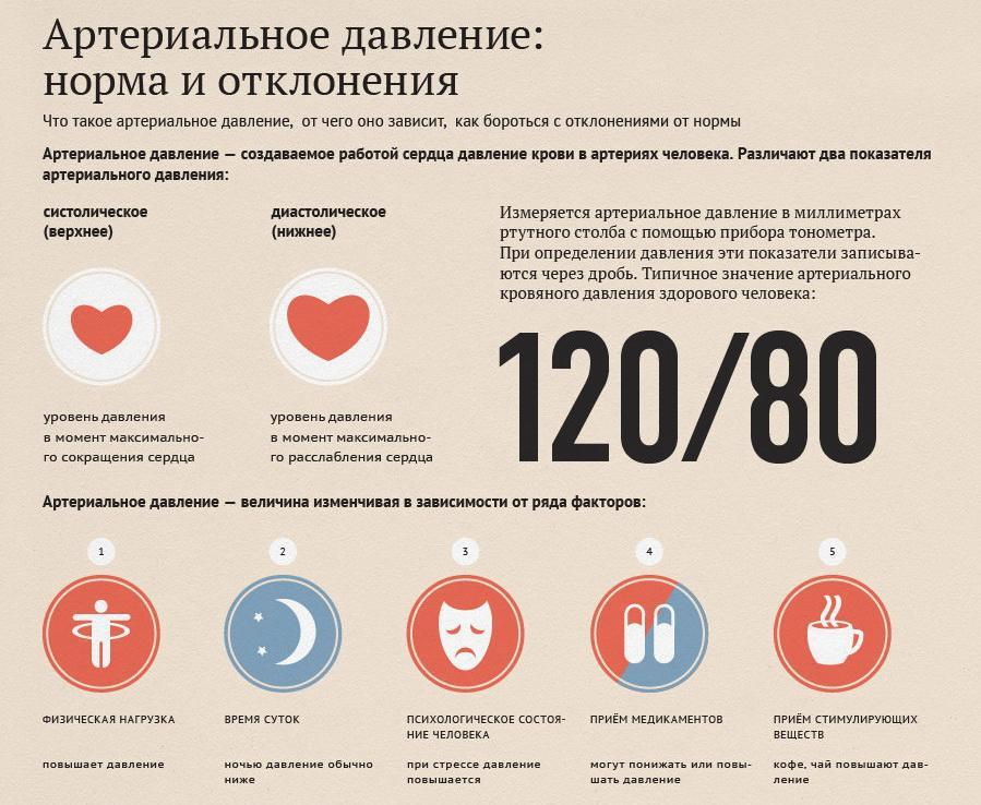 Материнка може підвищувати і знижувати тиск