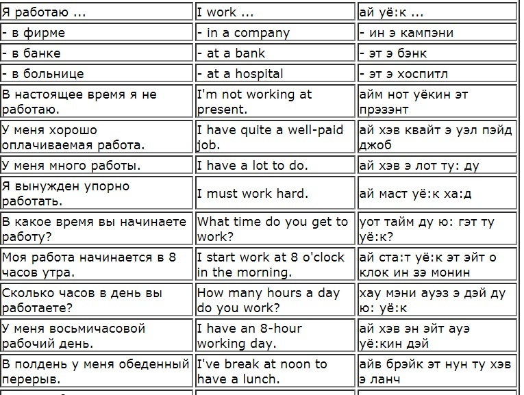 Перевести фразы на английский язык