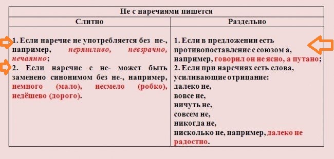 Правила написання української мови