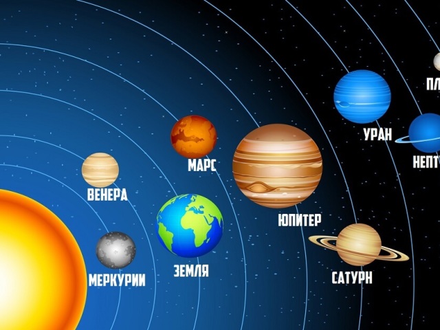 Планети Сонячної системи: пояснення для дітей, коротка характеристика, історія виникнення, цікаві факти про космос. Як легко запам'ятати назви планет дітям?