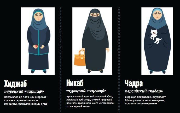 Назви відзнаки та призначення жіночих головних уборів і одягу (частина 1)
