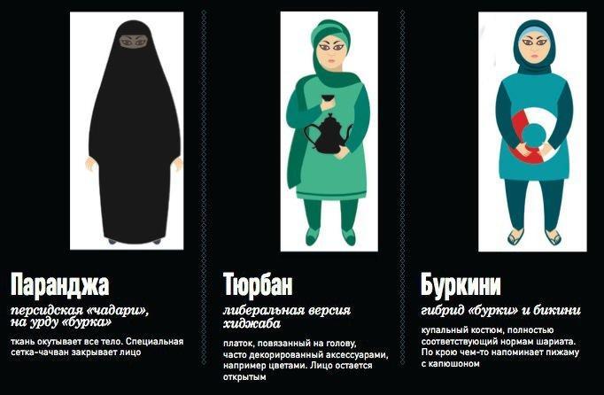 Назви відзнаки та призначення жіночих головних уборів і одягу (частина 2)