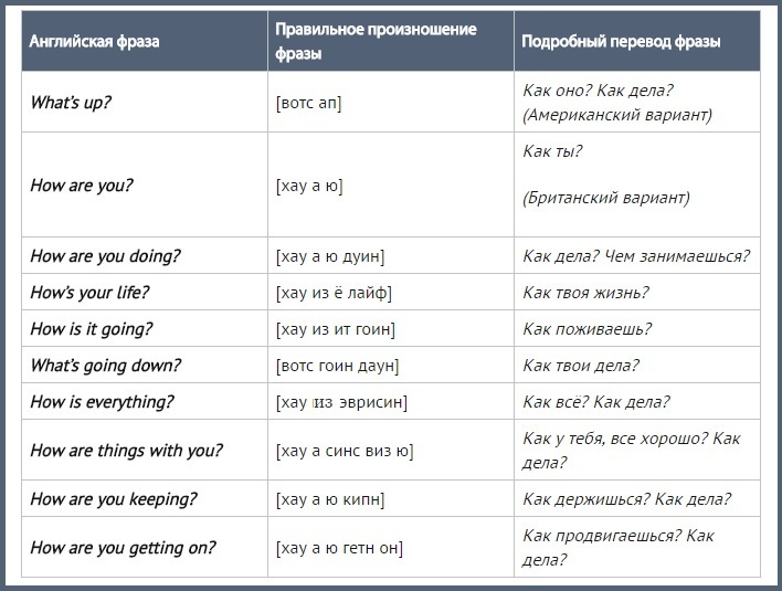 Які новини з англійського сленгу? Українські вперше ознайомилися з такими фразами і виразами в повсякденному спілкуванні