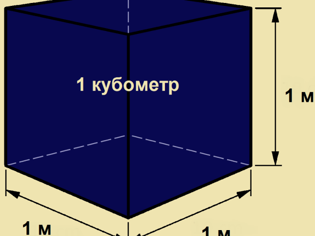 1 кубометр: скільки метрів, літрів, яка вага? В 1 тонні скільки кубометрів? Як порахувати куб: таблиця