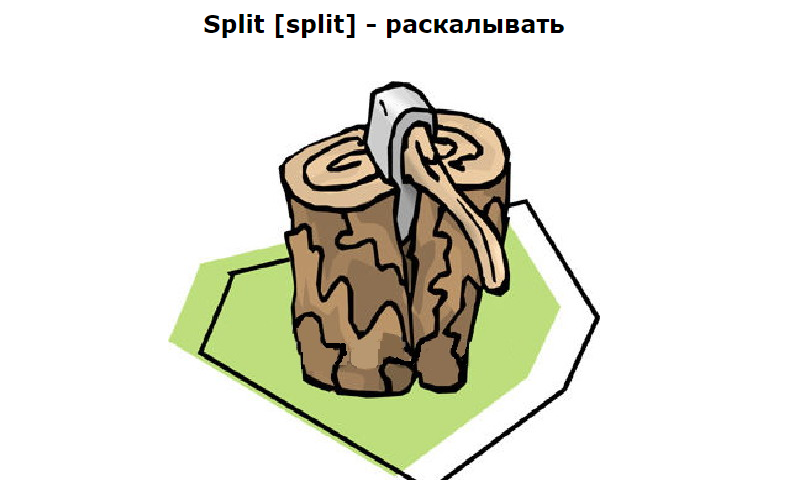 Слово SPLIT: переклад з англійської мови на російську з транскрипцією. Які іменники і прикметники, словосполучення можна утворювати від англійського дієслова Split?