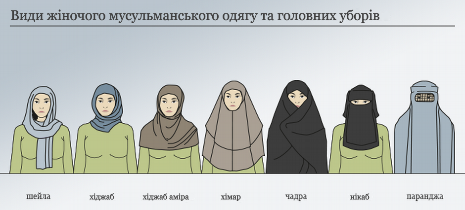 Різноманітність жіночого мусульманського одягу