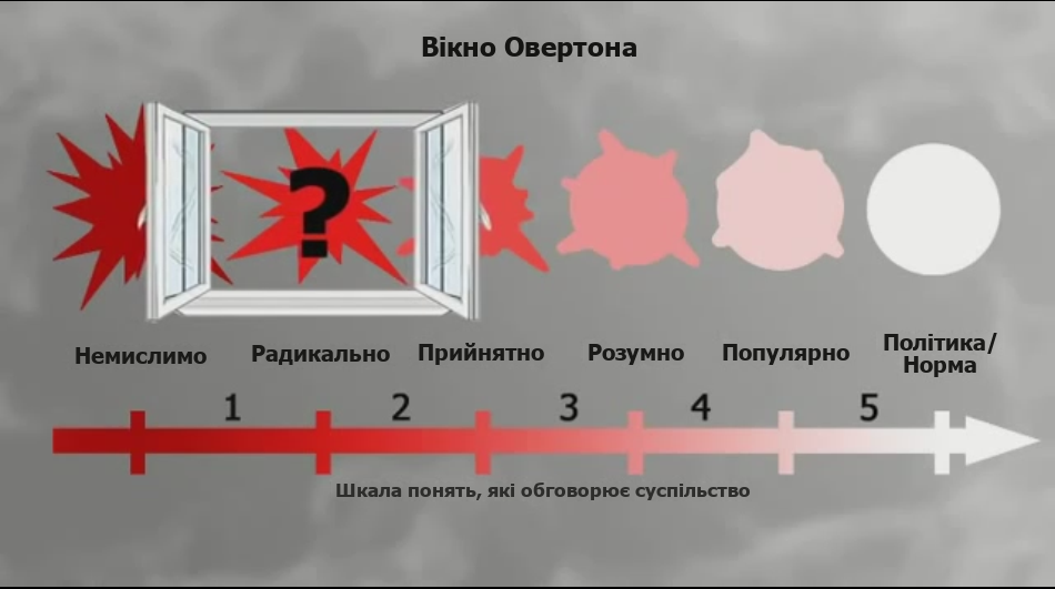 Вікно Овертона