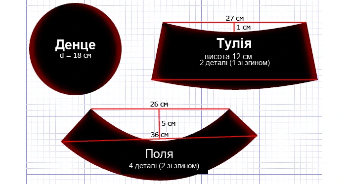 Викрійка річного головного убору своїми руками