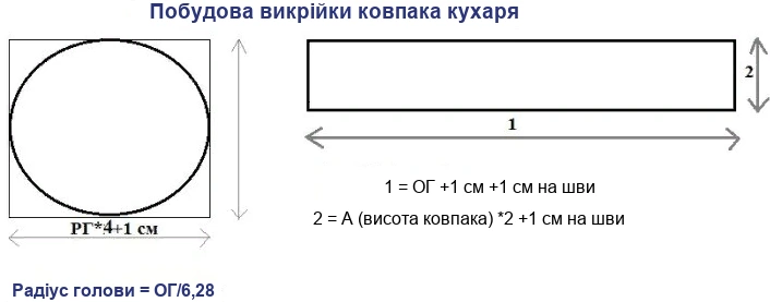 Викрійка для головного убору своїми руками — кухаря