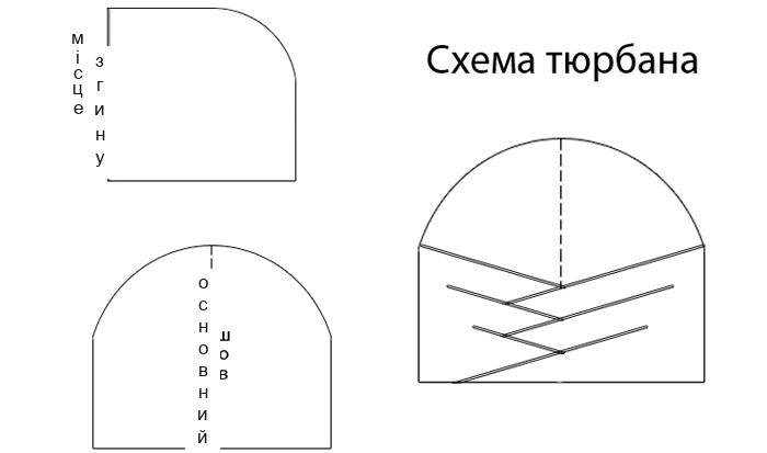 Викрійка для пошиття головного убору своїми руками — елечек, чалма