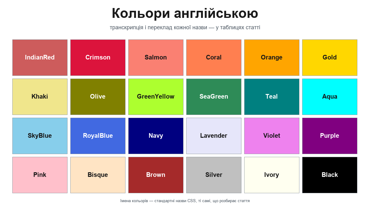 Всі кольори і відтінки кольорів англійською мовою з перекладом і транскрипцією: список і назви