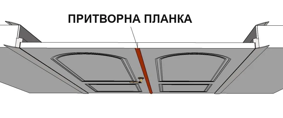 Притворна планка (будова дверей)